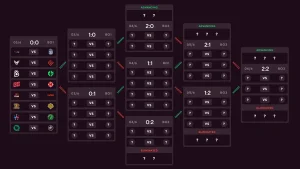 Blast Austin Major: Swiss System Explained