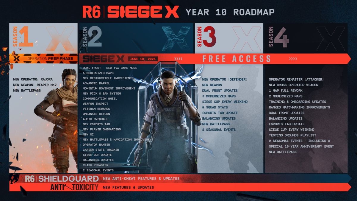 rainbow_six_siege_x_roadmap_reveal_year_10
