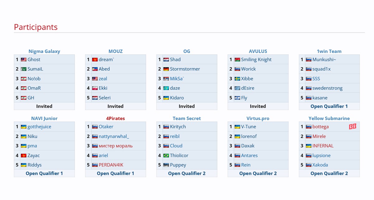 TI14 Western Europe Qualifier Teams (Image credit: Liquipedia)