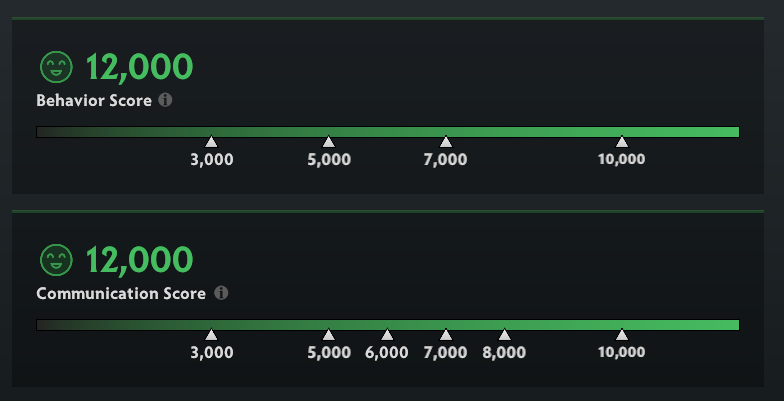 Max Behavior Score Dota 2