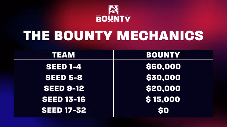BLAST Bounty System