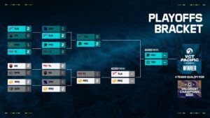 VCT Pacific Finals Weekend Brackets