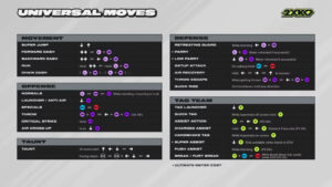 2XKO control guide titled 'Universal Moves' for various actions, divided into sections: Movement, Offense, Defense, Tag Team, and Taunt