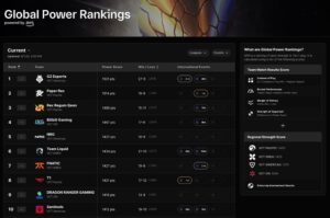 The full global power rankings