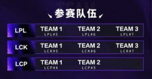 How the ASI competitors are determined