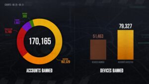 Infographic regarding cheaters being banned by PUBG
