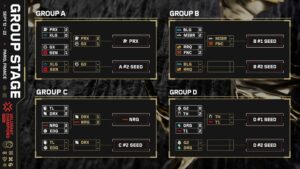 Champions Paris Group Stage Standing
