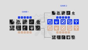 League of Legends Worlds 2025 Fearless Draft layout showing champion bans and picks across two games