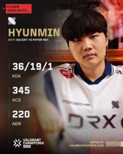 DRX player HYUNMIN featured after standout VALORANT Champions Paris 2025 match against Paper Rex on Ascent