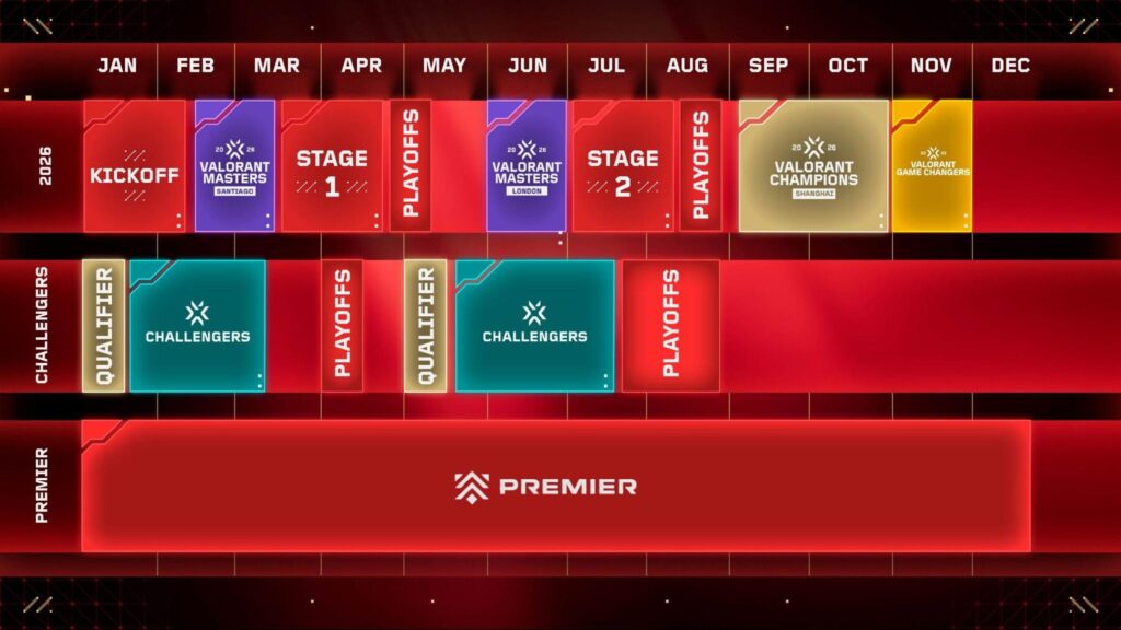 Full 2026 VALORANT Champions Tour calendar showing Kickoff, Masters, Stages, and Champions events