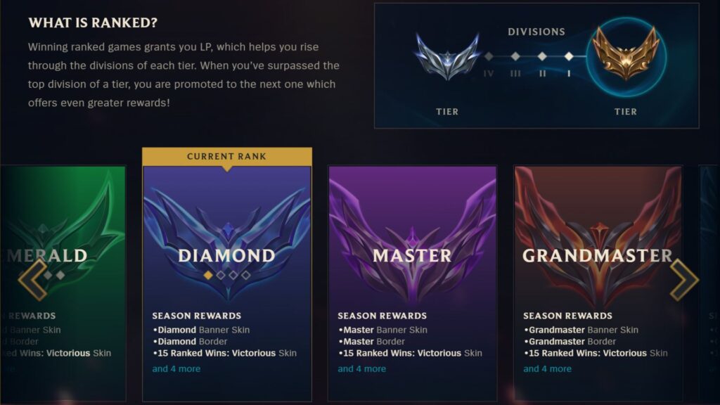 League of Legends Diamond rank badge with team lineup background.