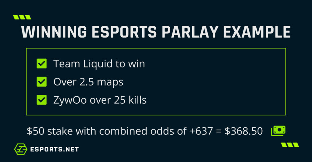 Graphic showing a winning esports parlay with three bets and total payout
