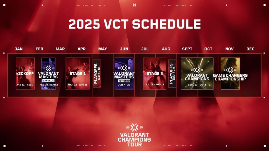 VALORANT Champions Tour 2025 schedule showing key tournament stages and championship dates