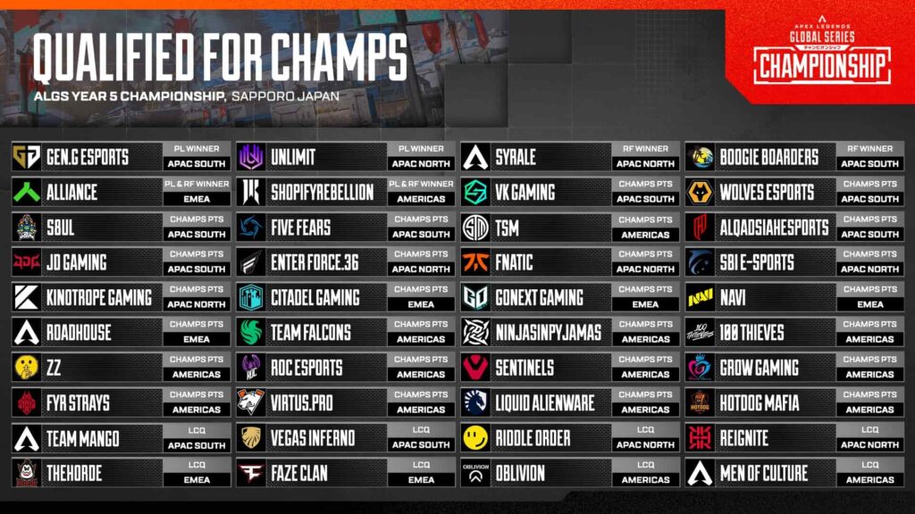 A list of all teams qualified for the ALGS 2026 Championship, grouped by region and seeding, displayed in a grid format