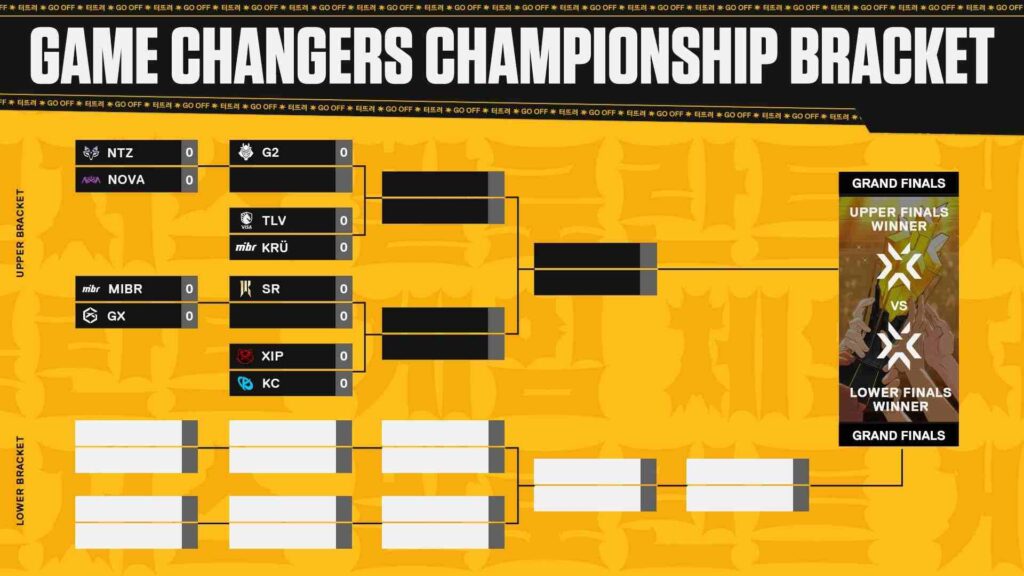 Official VALORANT Game Changers Championship 2025 tournament bracket showing upper and lower rounds leading to the Grand Finals.