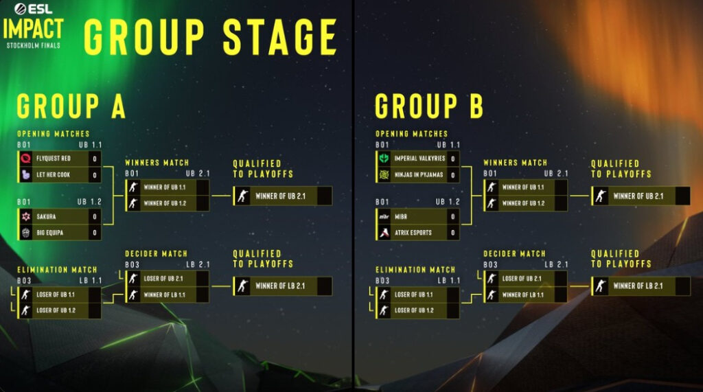 A tournament bracket graphic showing Group A and Group B match paths for an ESL event