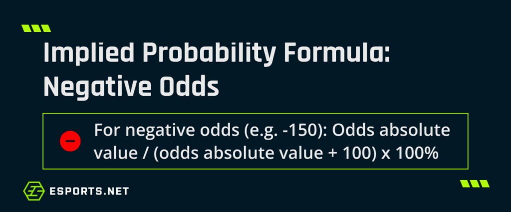 Implied probability formula for negative odds, showing how probability is calculated using the odds’ absolute value