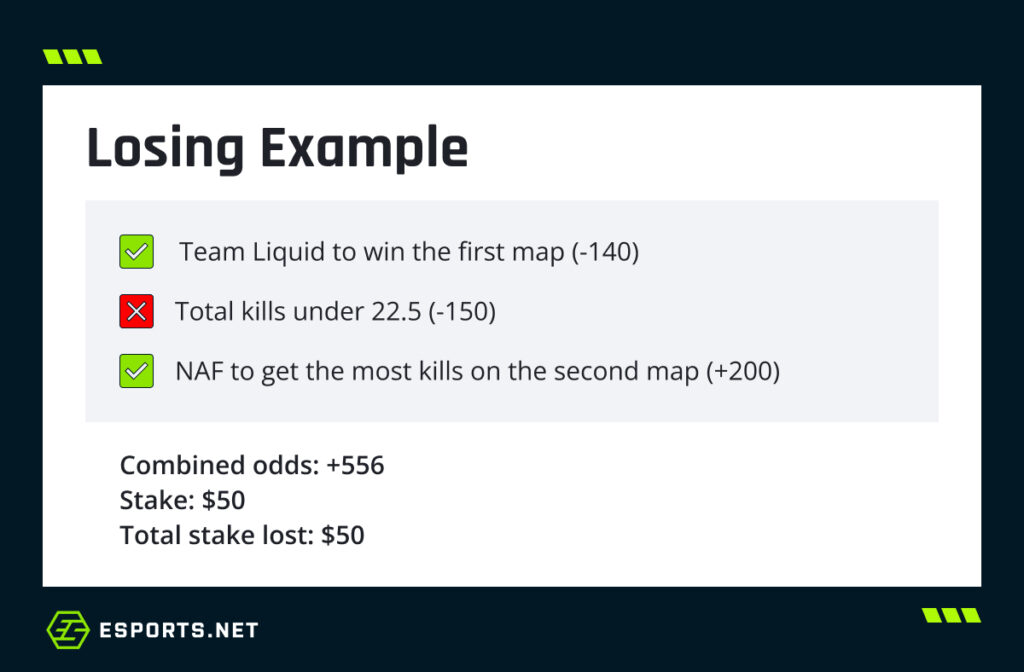 Example of a failed esports parlay bet showing Team Liquid results and lost stake