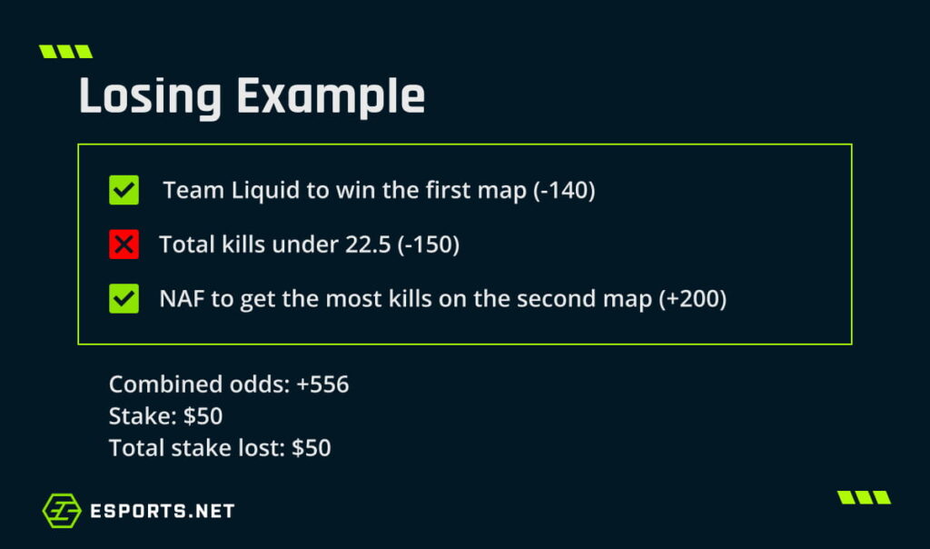 Example of a failed esports parlay bet showing Team Liquid results and lost stake