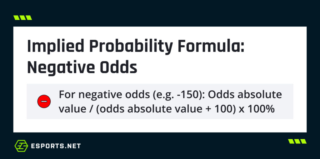 Graphic explaining the implied probability formula for negative odds in esports betting