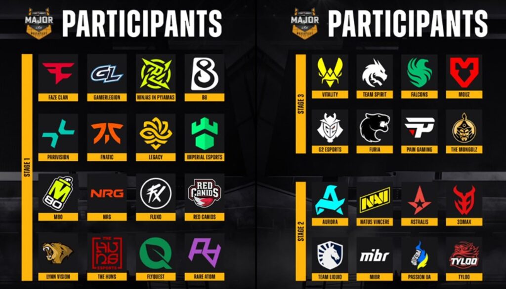 Official graphic showcasing all participating teams in the PGL CS2 Major 2025, featuring logos of organizations like FNATIC, FaZe Clan, Team Vitality, G2 Esports, Team Spirit, and more, divided by tournament stages.