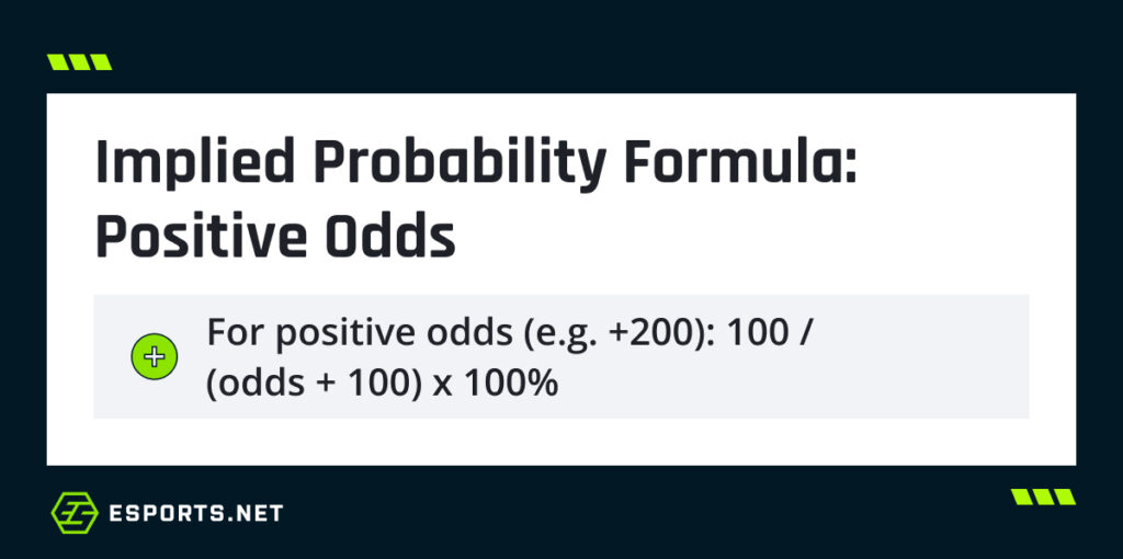 Graphic explaining the implied probability formula for positive odds in esports betting