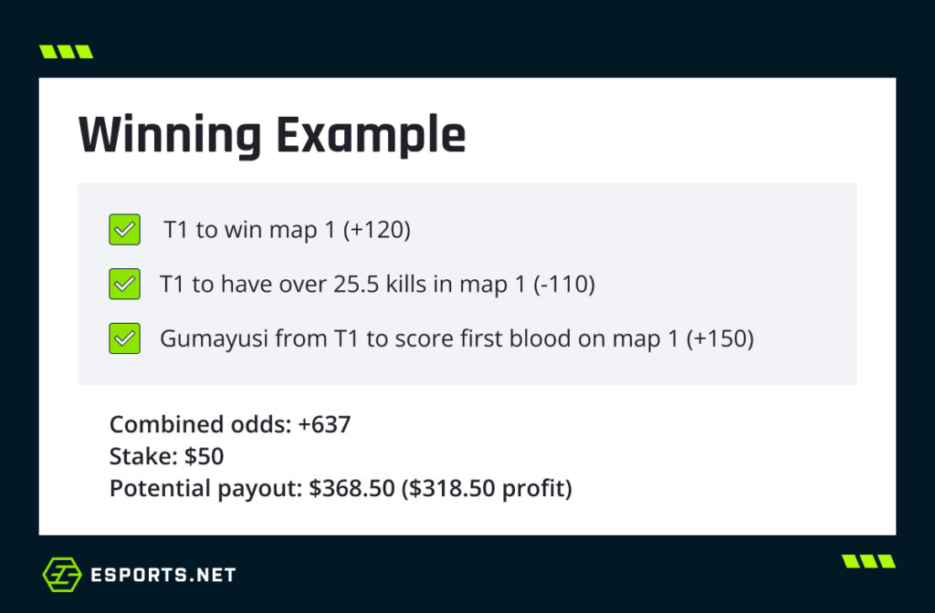 Example of a successful esports parlay bet showing T1’s winning outcomes and payout