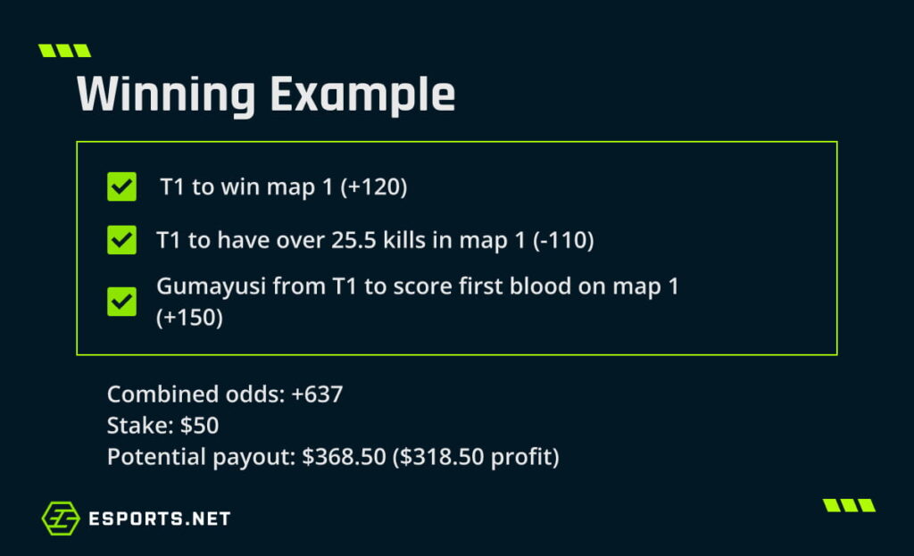 Example of a successful esports parlay bet showing T1’s winning outcomes and payout
