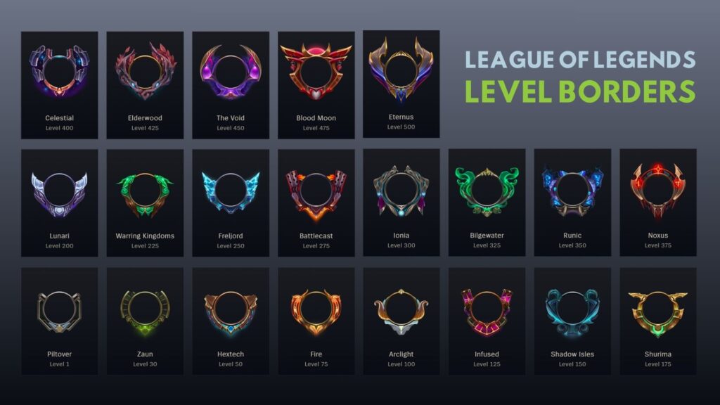 Full overview of League of Legends level borders showing all border designs and their unlock levels
