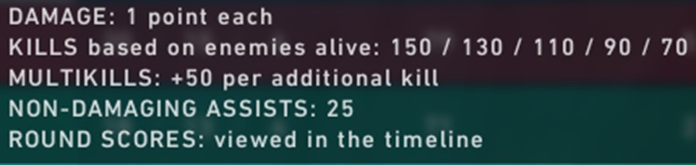VALORANT combat score calculation rules showing damage points, kill values, multikill bonuses, and non-damaging assists