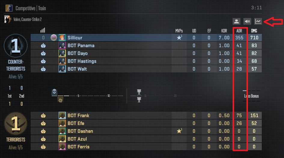 CS2 scoreboard displaying ADR and damage columns during a Competitive Train match