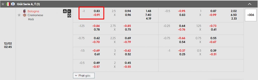 Tỷ lệ kèo Malay âm của kèo chấp trận đấu giữa Bologna vs. Cremonese