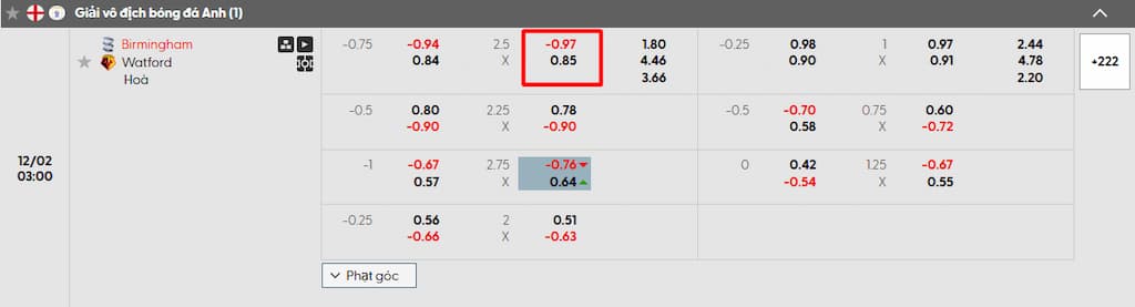 Tỷ lệ kèo Malay dương của kèo Tài Xỉu trận đấu giữa Birmingham vs. Watford 