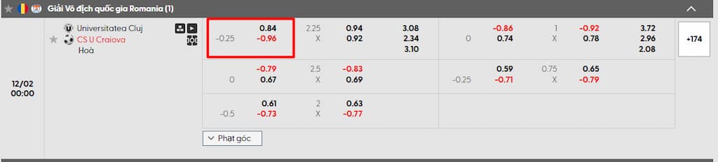 Tỷ lệ kèo Malay dương của kèo chấp trận đấu giữa Universitatea Cluj vs. CS U Craiova