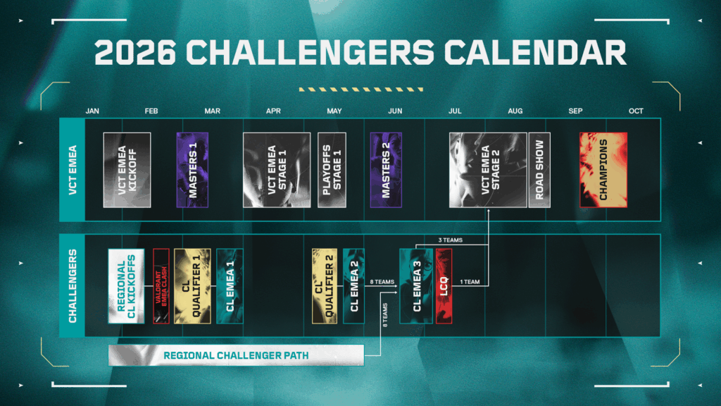 2026 VCT Challengers calendar