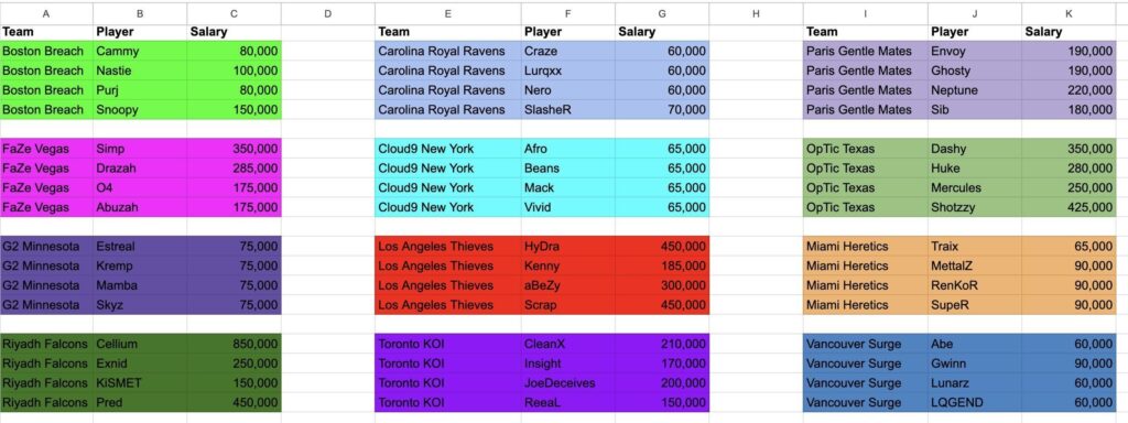 cdl 2026 leaked salary sheet