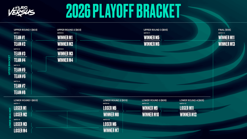 LEC Versus 2026 playoff bracket