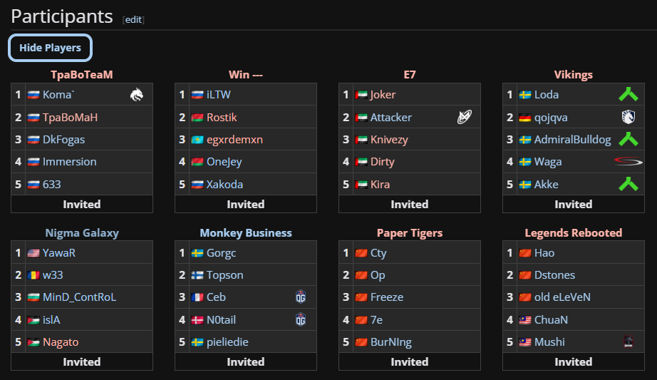games of the future dota 2 tournament 2025 teams