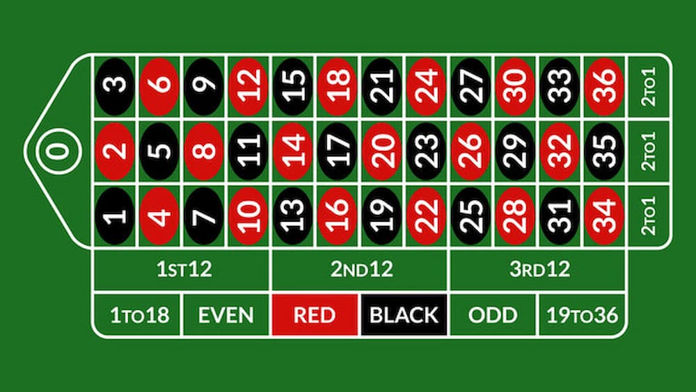 Bàn cược (Table Layout)