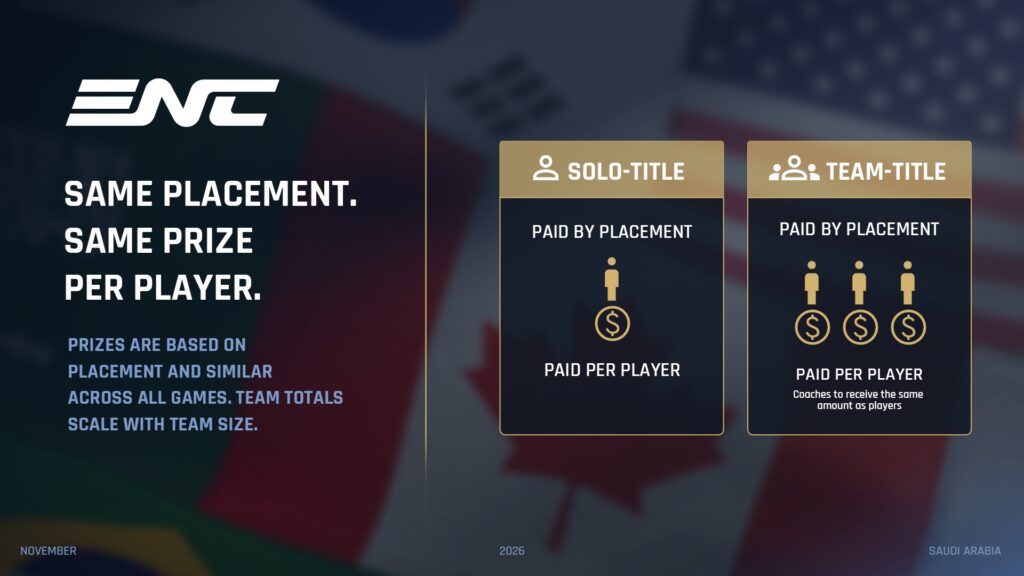 esports nations cup prize share graphic