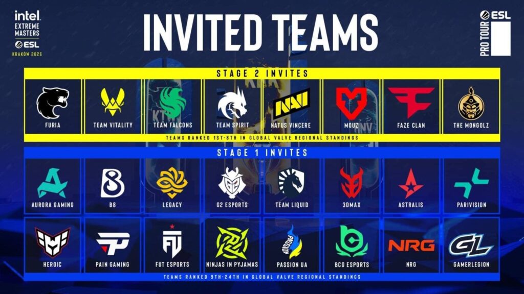 Invited teams graphic for IEM Kraków 2026 CS2 tournament with Stage 1 and Stage 2 invites