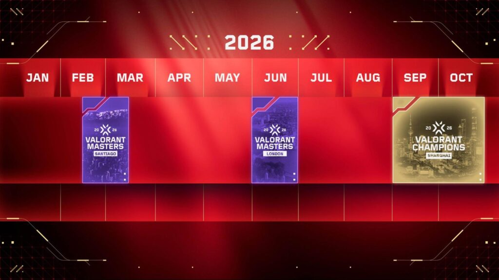 2026 VCT event timeline graphic showing VALORANT Masters Santiago and the road to Champions Shanghai across the competitive season.