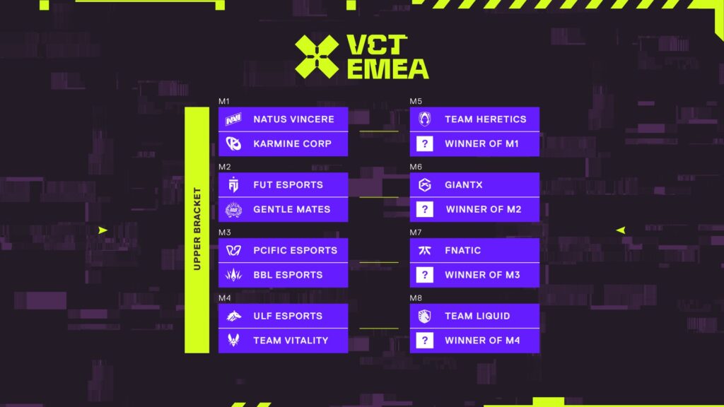 VCT 2026 EMEA Kickoff upper bracket matchups graphic in VALORANT