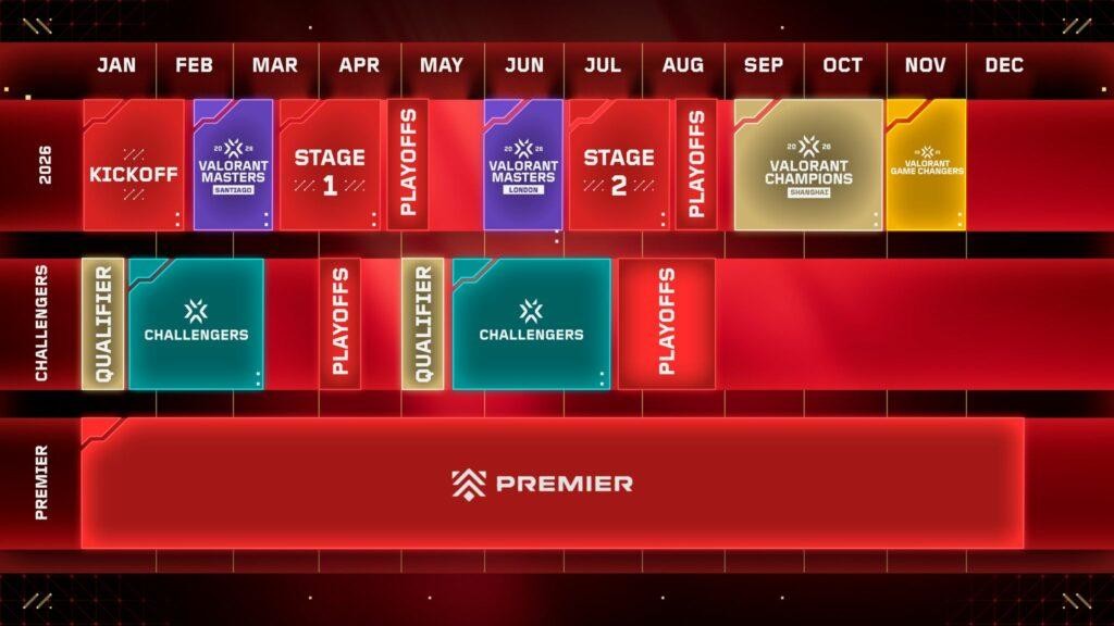 2026 gaming event timeline with key events and playoffs