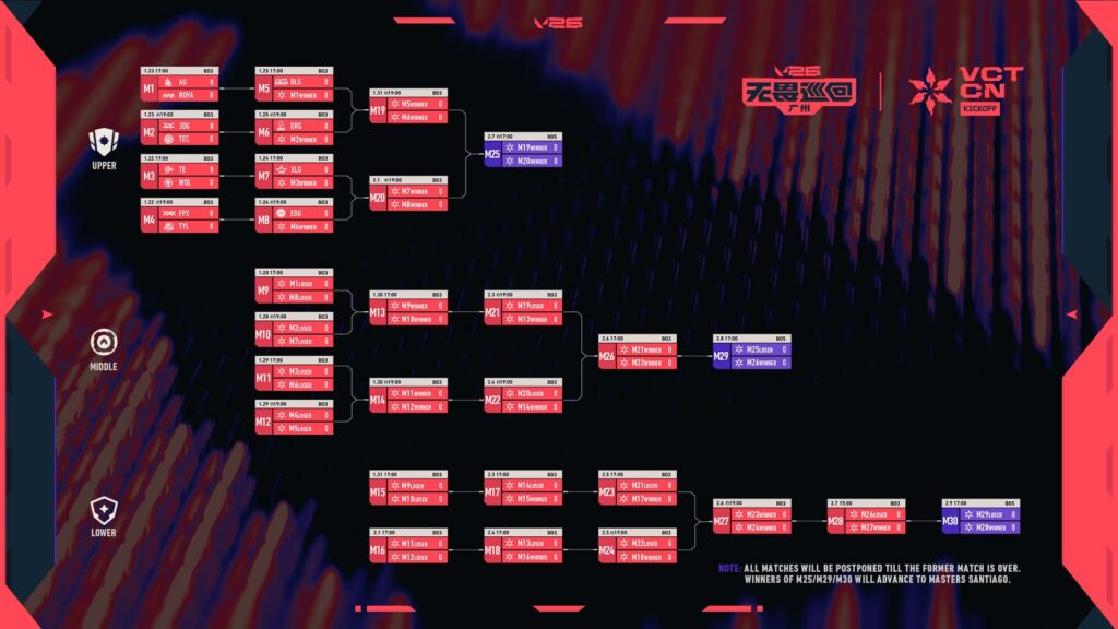 VALORANT VCT China Kickoff 2026 bracket showing upper, middle, and lower elimination paths