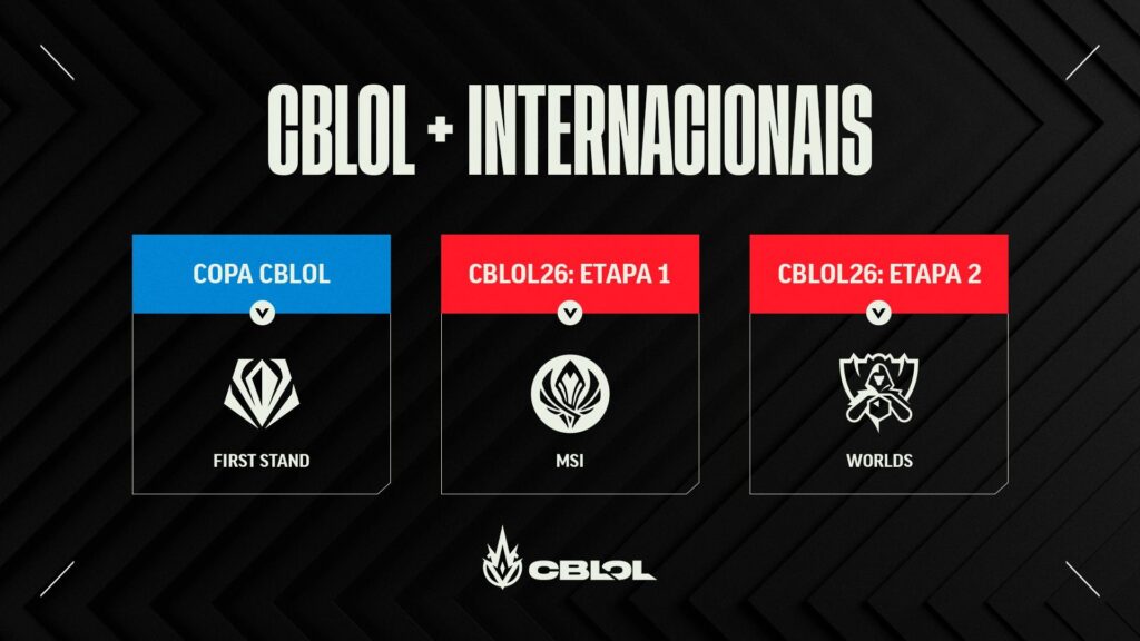 Visual overview highlighting what is new in CBLOL 2026, including international events and qualification paths.