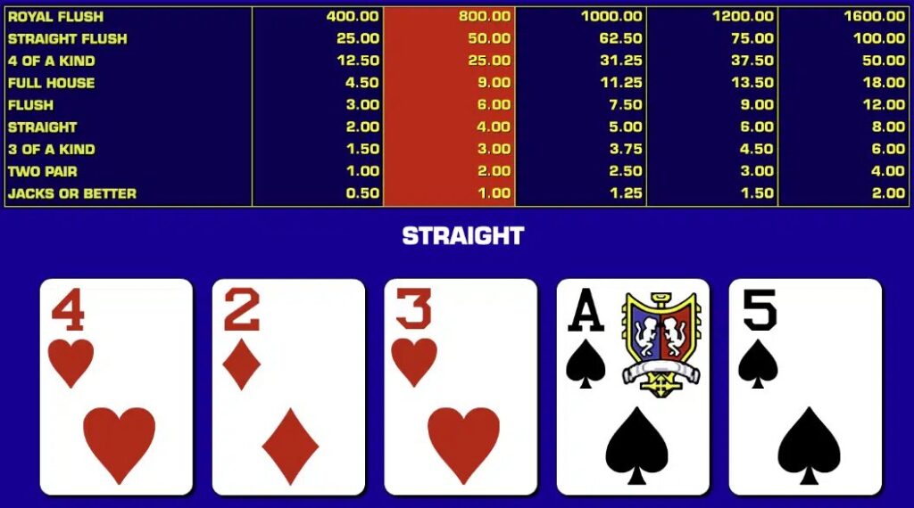 Bảng trả thưởng sẽ ảnh hưởng tới chiến lược chơi Mini Poker