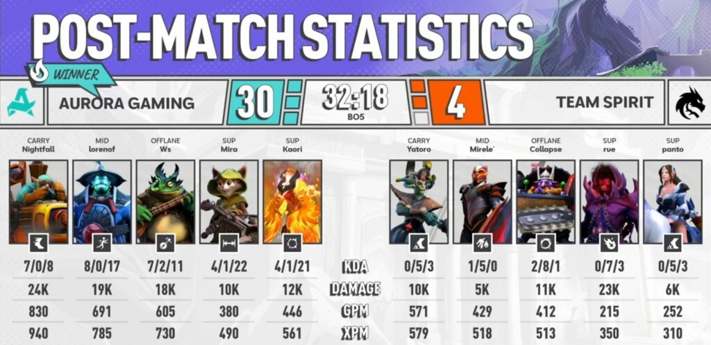 post-match stats from fissure universe episode 8 grand final
