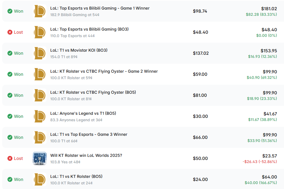 polymarket activity of an esports bettor