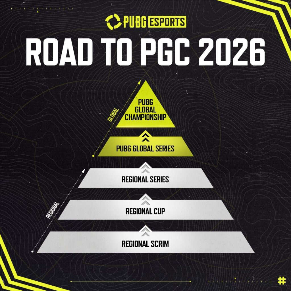 Road to PGC 2026 pyramid graphic